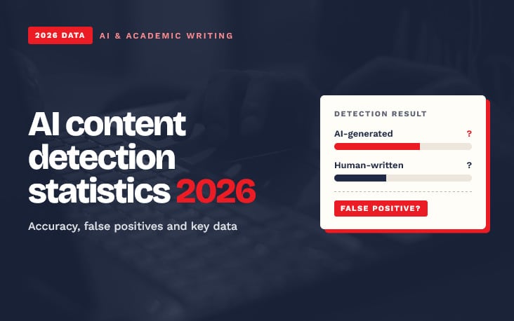 ai-content-detection-statistics-2026