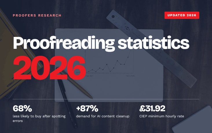 proofreading-statistics-2026